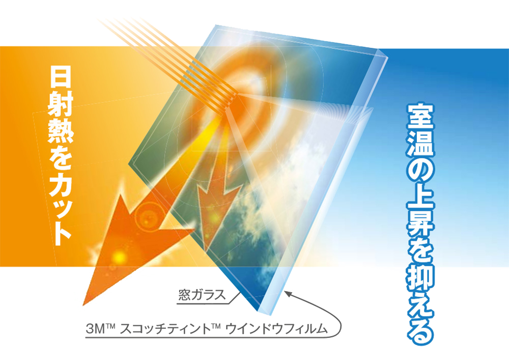 日射熱をカット/室温の上昇を抑える