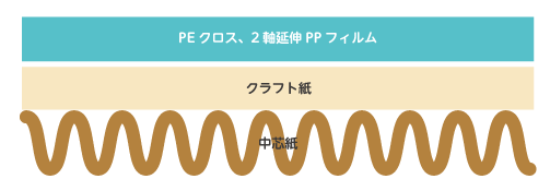CE-25 / OPE-250