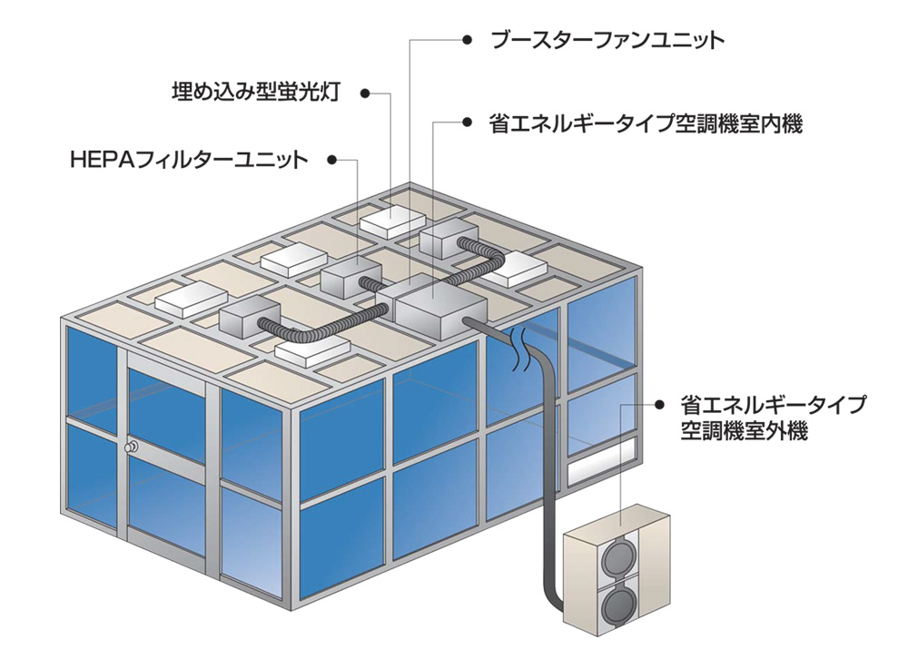 クリーンブースのシステム例