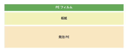 ガードバングリーン / マットボード