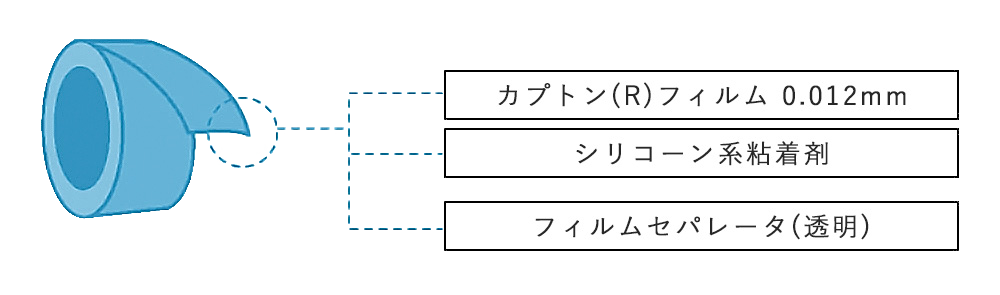 カプトンテープ