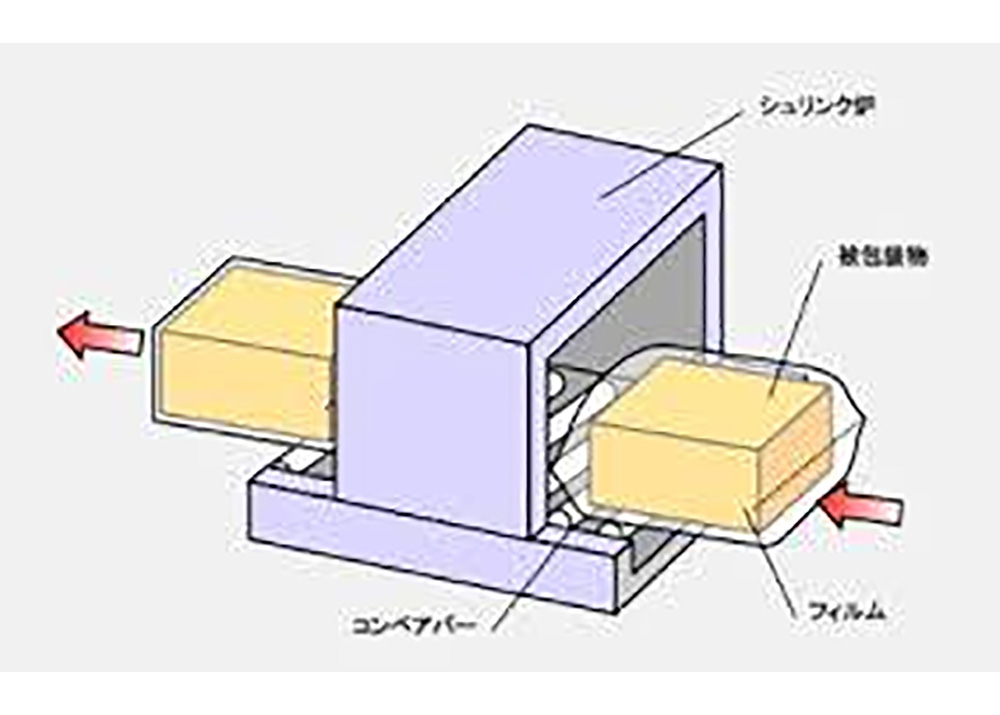 シュリンク包装機