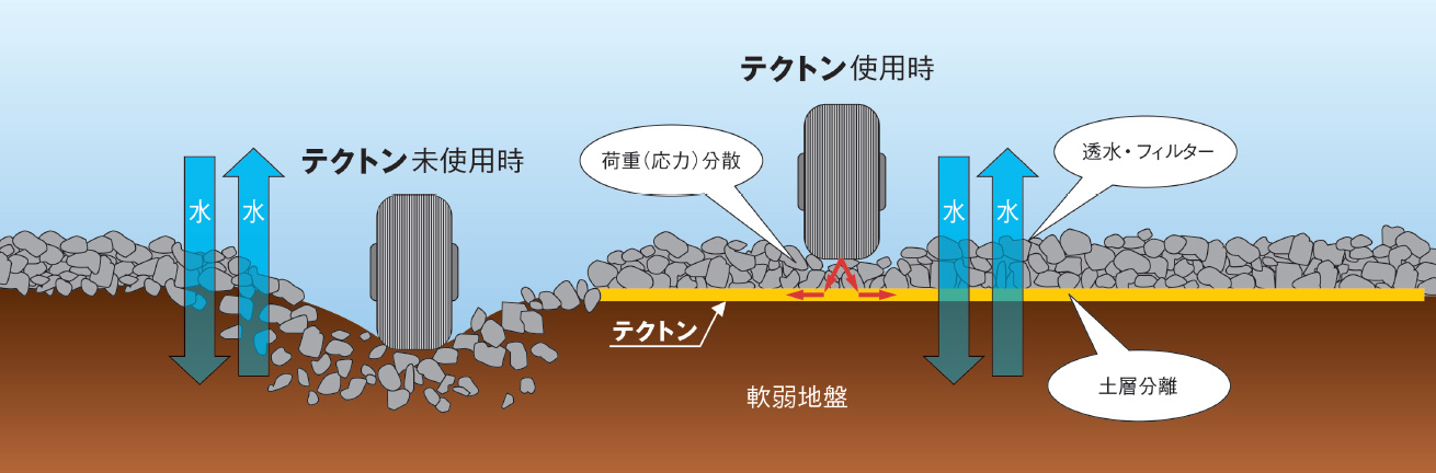 テクトン構造