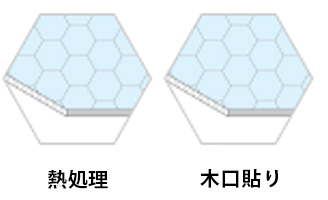 テクセルの加工方法/端面封止