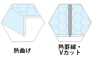 テクセルの加工方法/付形