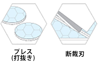 テクセルの加工方法/切断